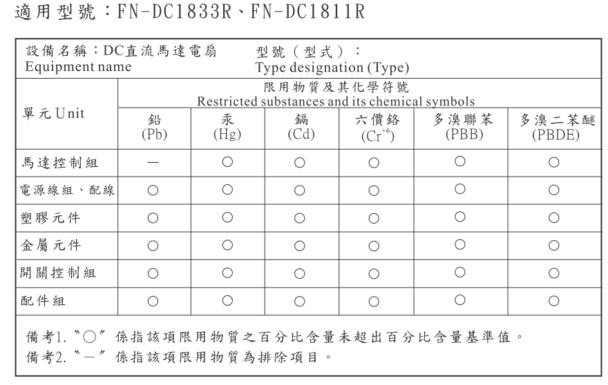 產品RoHS總表/RoHS總表-金宏新科技股份有限公司(上豪家電)
